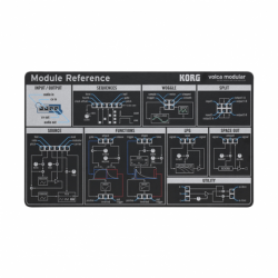 Korg Volca Modular