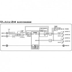 Roland Rubix 24 Scheda Audio Usb