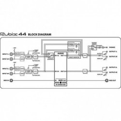 Scheda Audio Roland Rubix 44 Usb