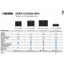 Boss Katana 100 MKII