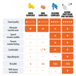 Alpine Set Earplugs Partyplug Pro Natural