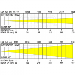 Briteq BT-Theatre 100MHZ