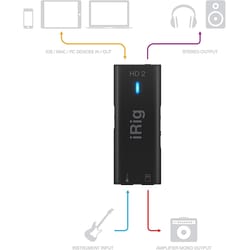 Ik Multimedia IRIG HD2