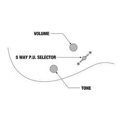 Ibanez GRX40 Metallic Light Blue