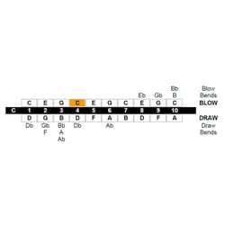 Lee Oskar Melody Maker DO Maggiore 797021