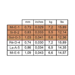 Savarez 510 CRP New Cristal Cantiga Premium