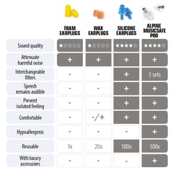 Alpine MusicSafe Pro 2019 Black