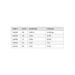 D'addario EXL165-5 Regular Light Top/Medium 45-135