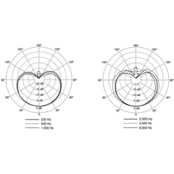 Shure Nexadyne NXN 8/C