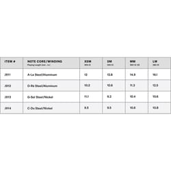 D'addario J910 LM Prelude Viola String Set